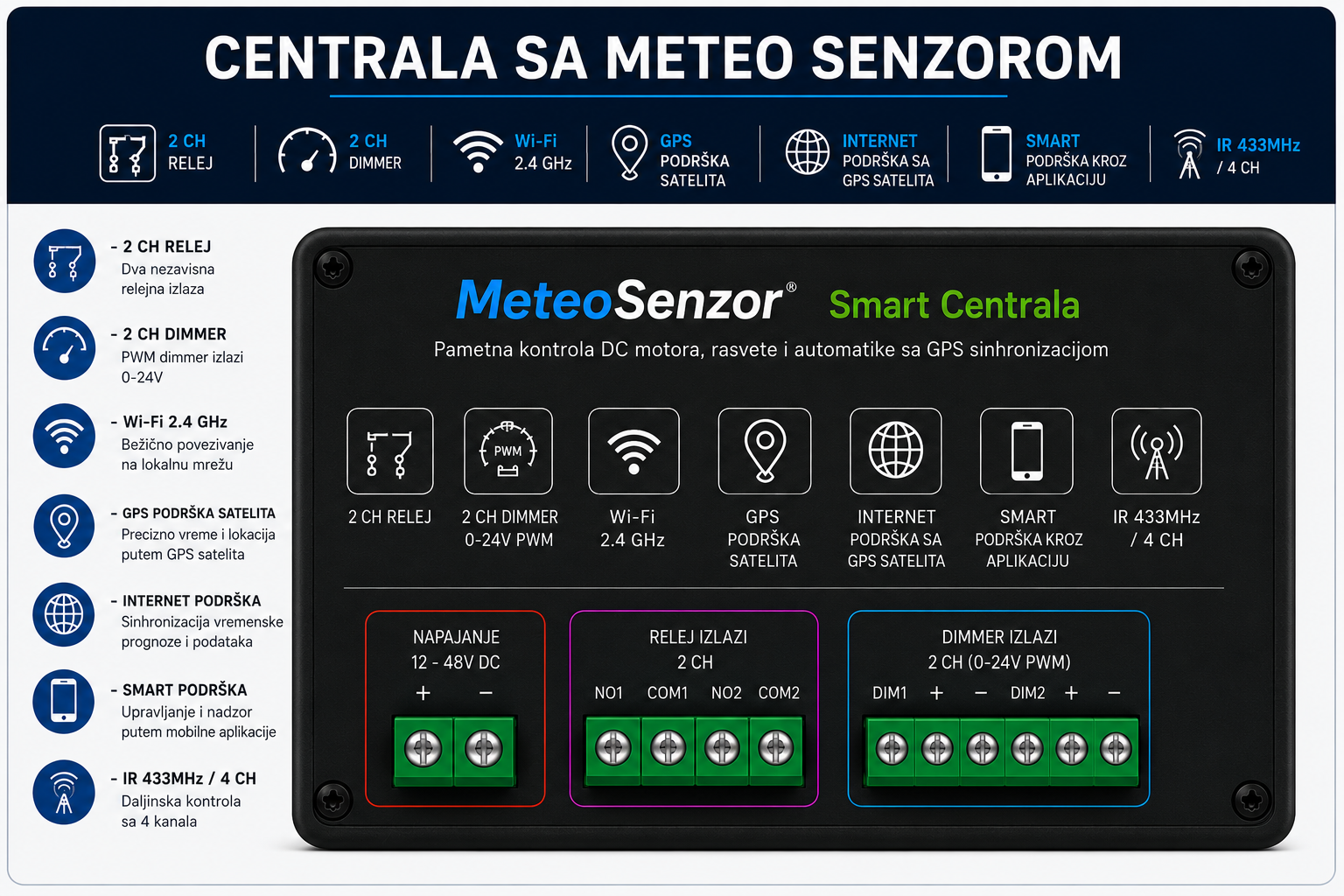 Centrala sa Meteo Senzorom - 4